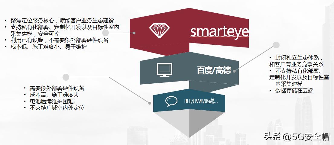 室内人员定位的几种方案,激光雷达室内定位导航方案