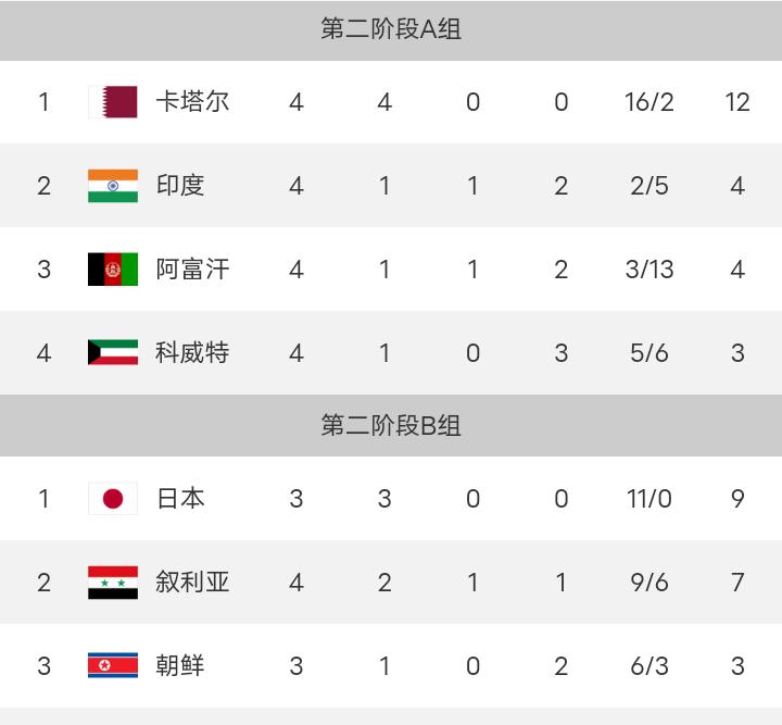 世预赛亚洲区36强国足赛程,国足亚洲世预赛赛程表