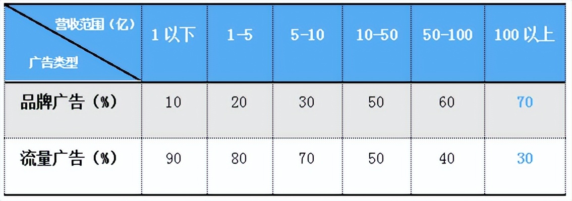 一文带你读懂企业投资布局,投资成功的十大定律