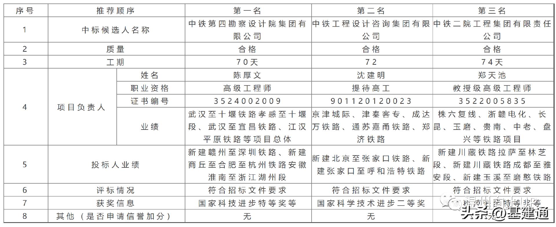 总投资超2500亿福建14条铁路,福建最新高速铁路规划图