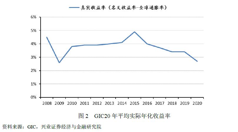 新加坡政府投资公司在中国的投资,新加坡政府投资公司相关书籍