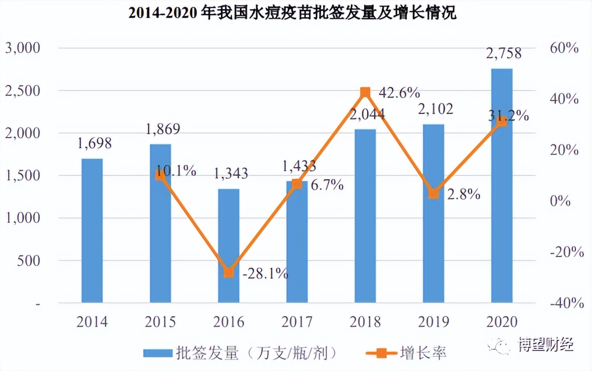 ipo上市当年亏损,荣盛生物上市