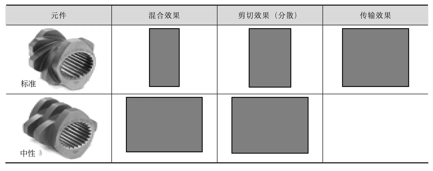 锂电池制造流程配料,锂电池制浆设备详解