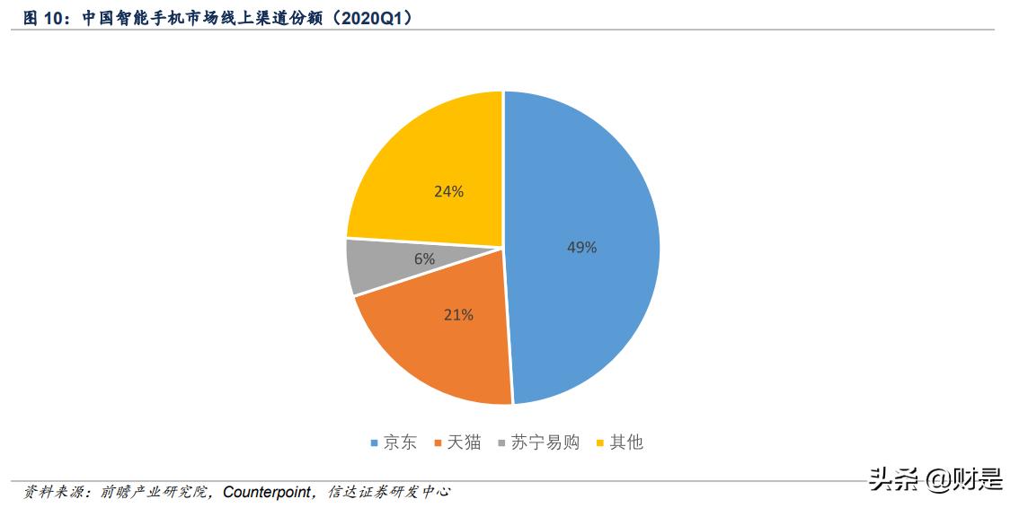 浜笢浼佷笟鐮旂┒鎶ュ憡,浜笢鐢板繉璧涢┈