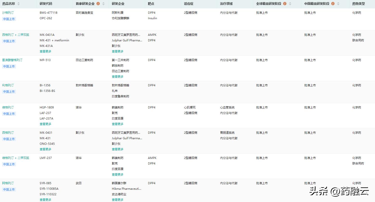 即将上市的国产二型糖尿病新药,中国获批上市的糖尿病新药