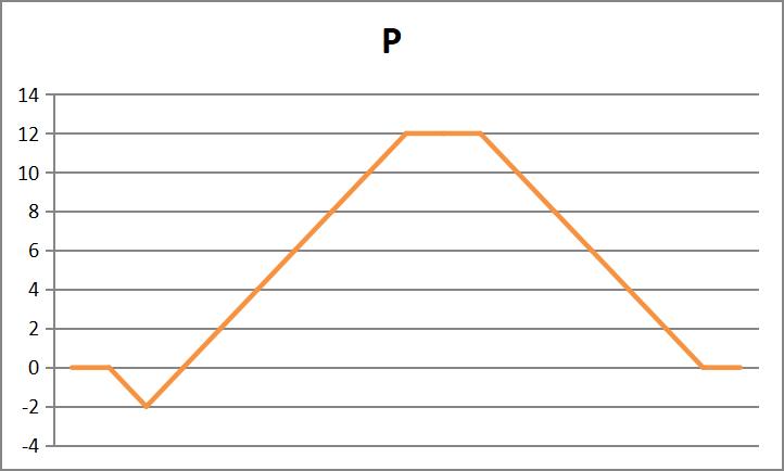 呼吸机辅助治疗操作,呼吸机教学视频全集