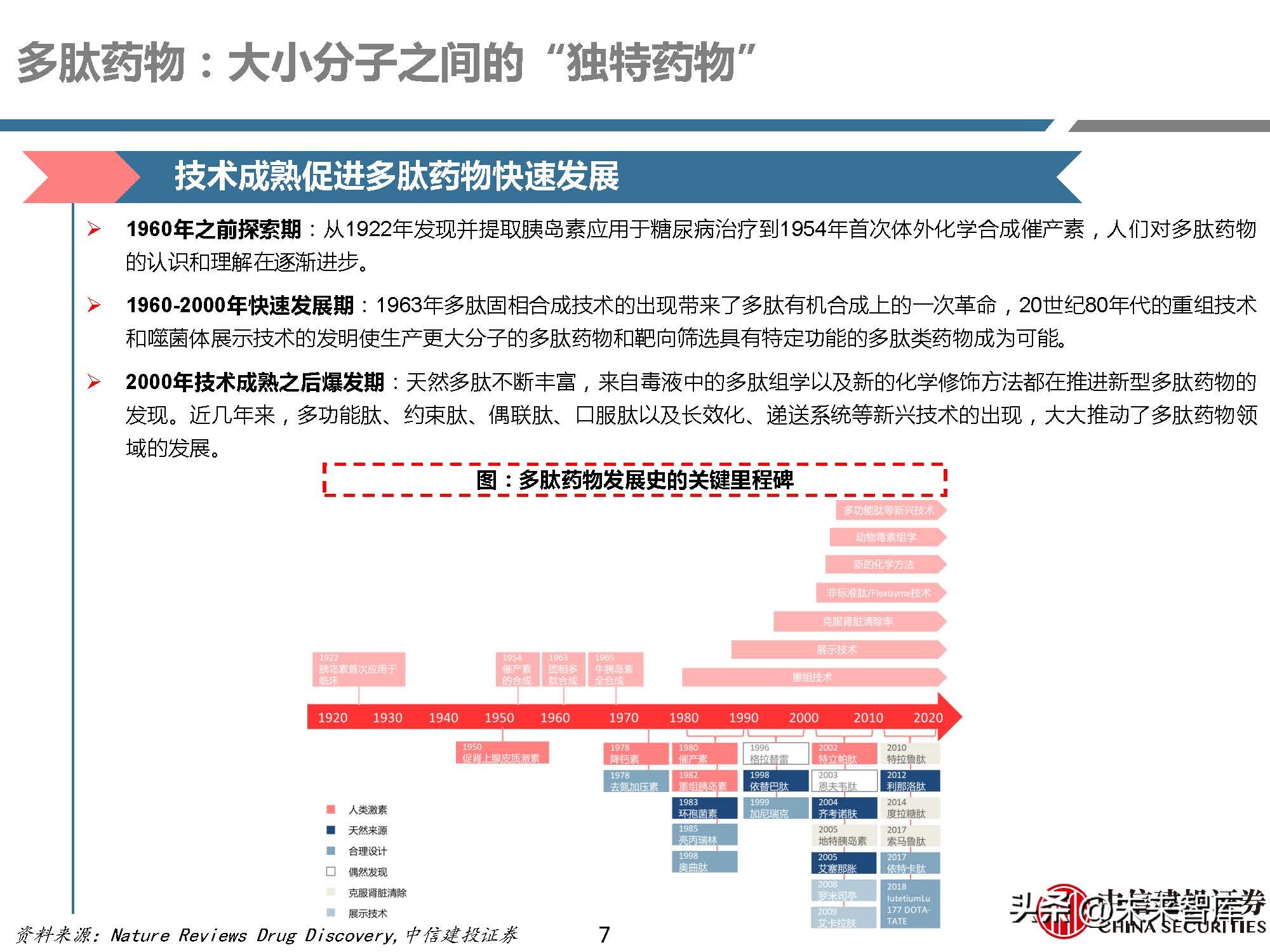 多肽药物前景,医药行业研究