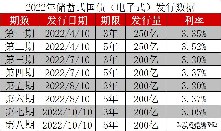 成功理财最佳方法,成功的投资项目直接盈利