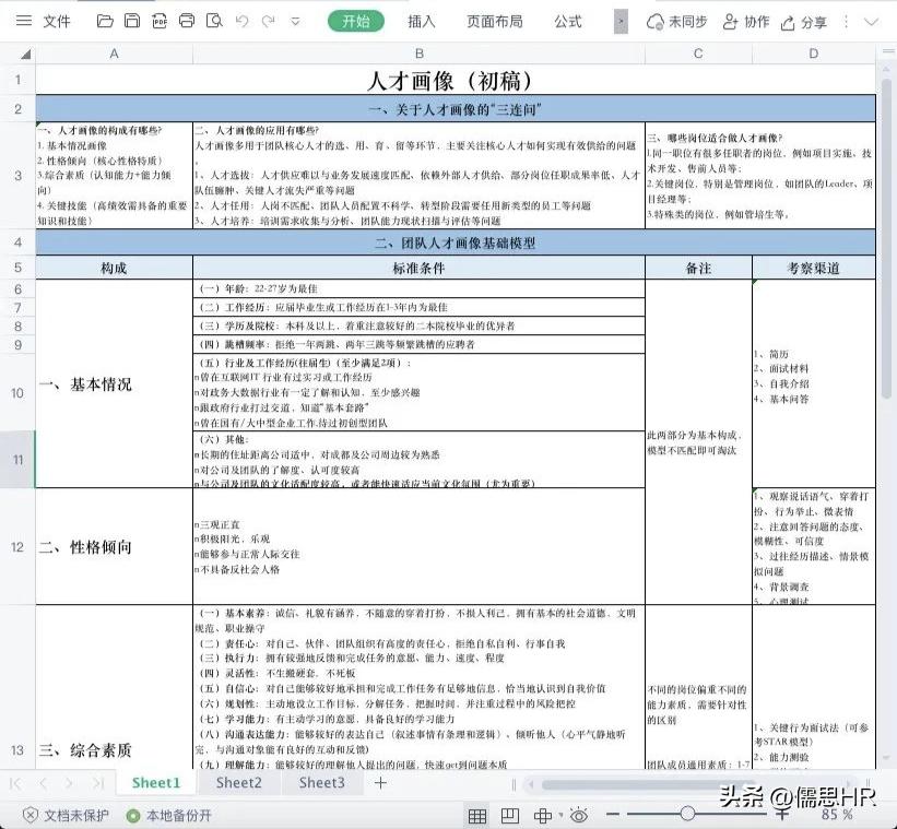岗位人才画像模板,自己做ppt画像