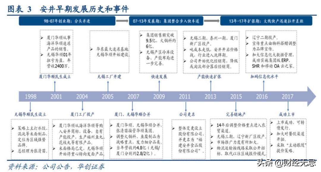 双面安井：成为第一，但赚钱更难