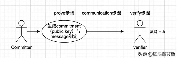 eth以太坊最新行情分析,eth以太坊价格会涨到哪