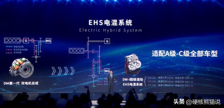 丰田混动和比亚迪混动谁更先进,丰田混动与比亚迪混动技术对比