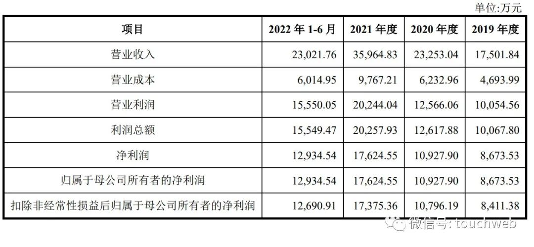 高泰电子苏州有限公司上市,高泰电子苏州有限公司怎么样