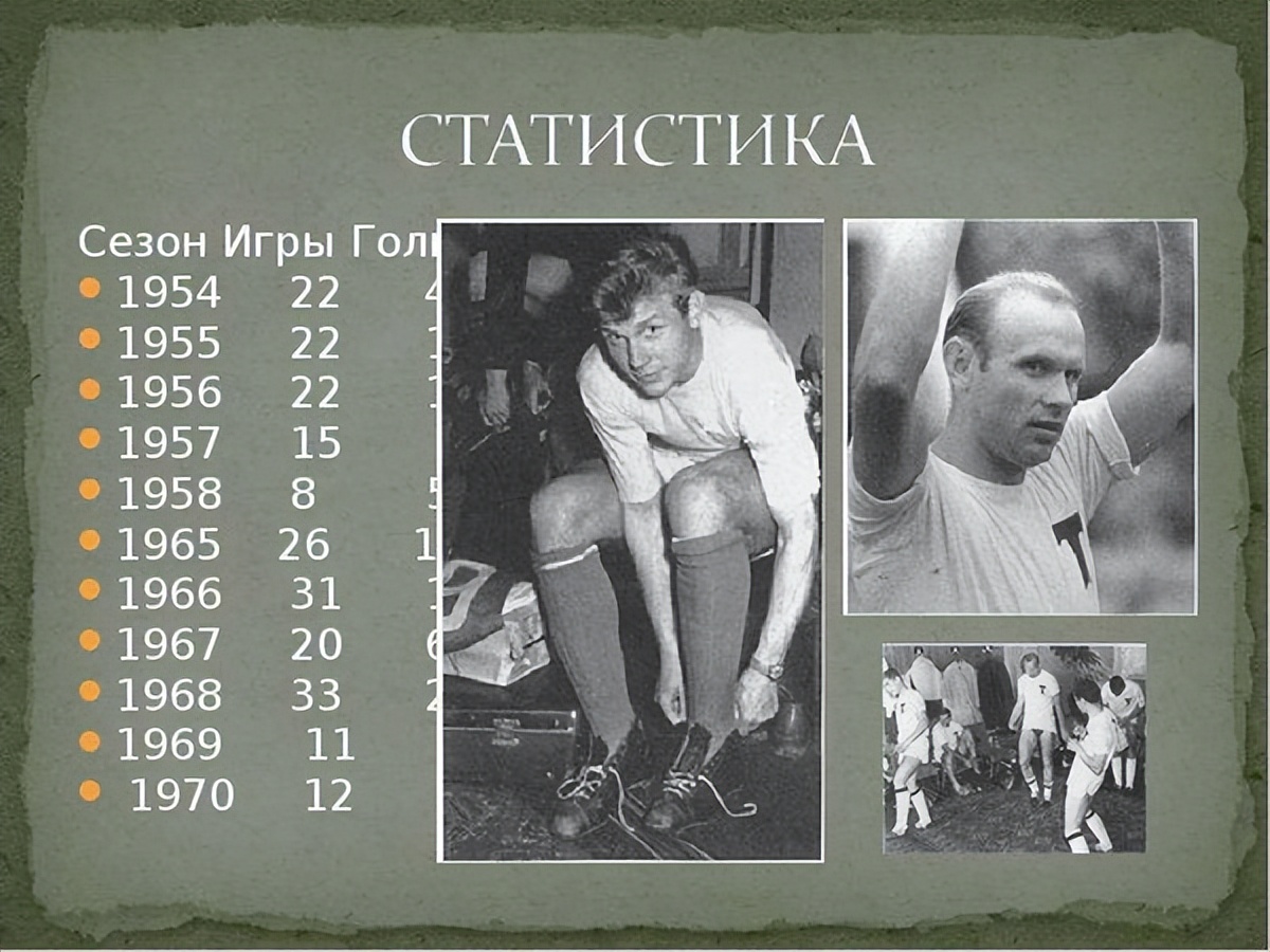 苏联足球历史最佳球员,苏联足球队最强人物