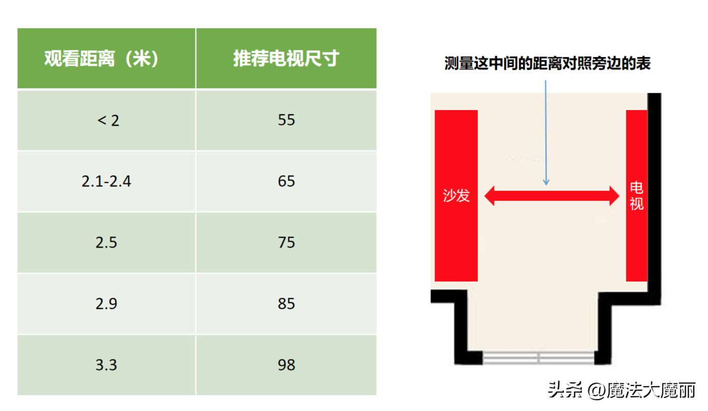 100寸tcl和海信小米电视哪个好,海信和tcl98寸电视对比测评