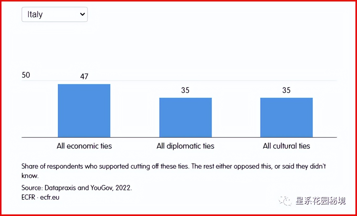政客对俄乌战争的看法,俄乌战争投票