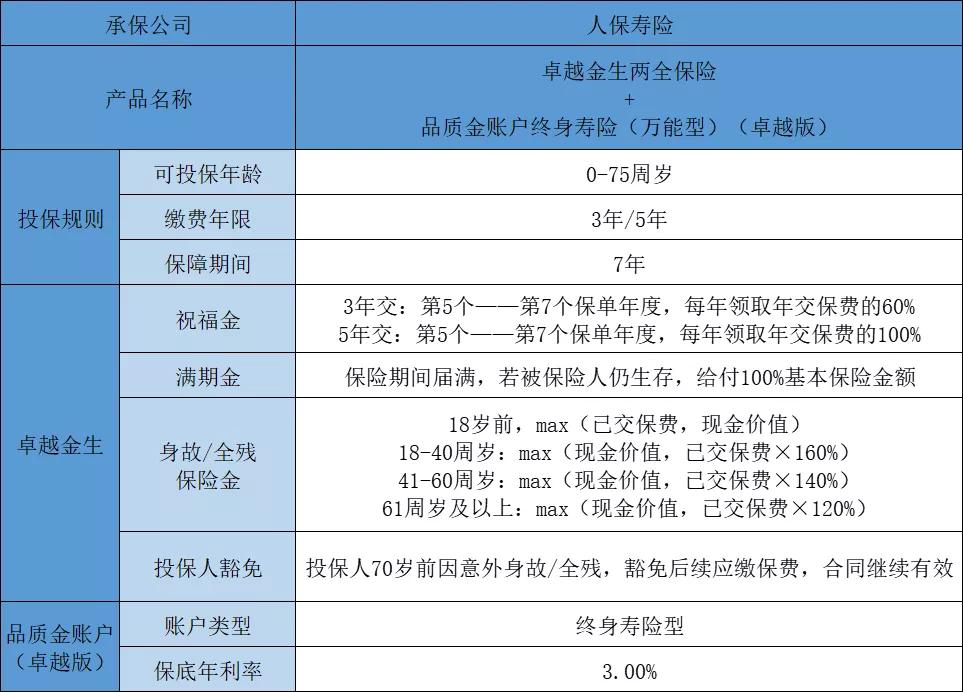 人保寿险卓越金生值得购买吗,人保健康卓越金生终身保险靠谱吗