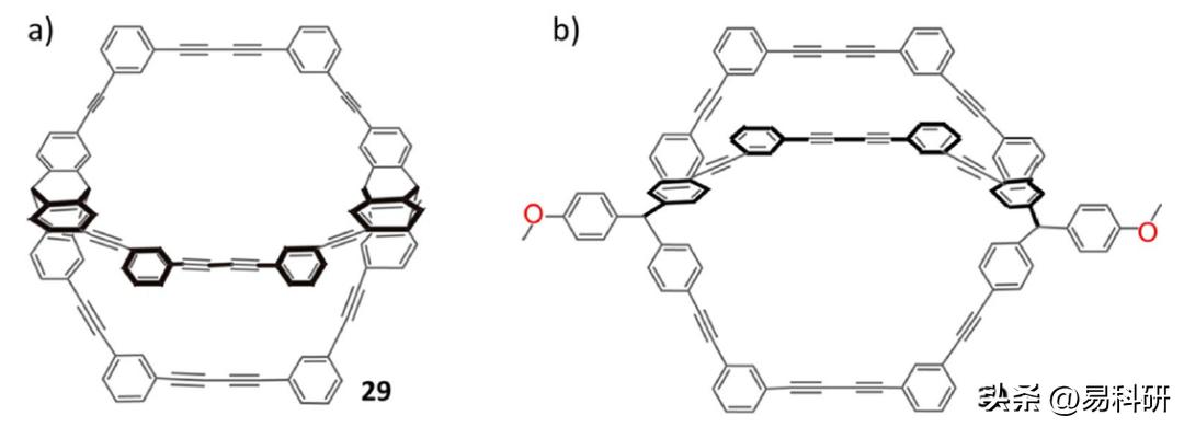 诺贝尔奖获得者Stoddart最新Chemical Reviews：多孔有机笼（三）