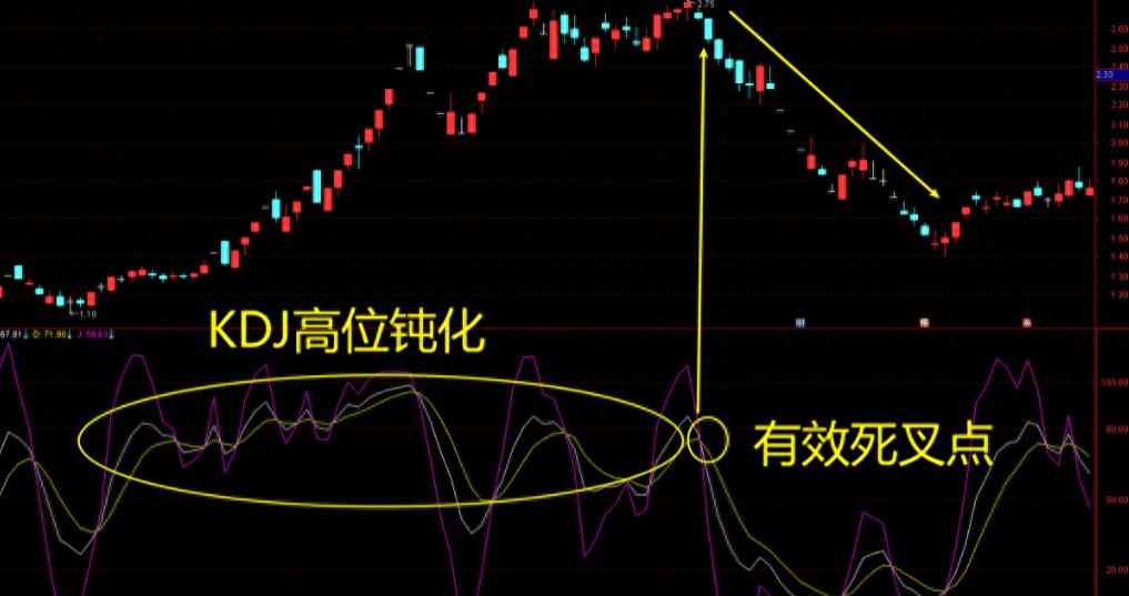 轻松把握股票买卖点,轻松学一招短线炒股