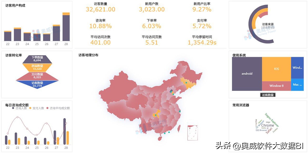 电商运营数据函数模型,电商数据分析组件