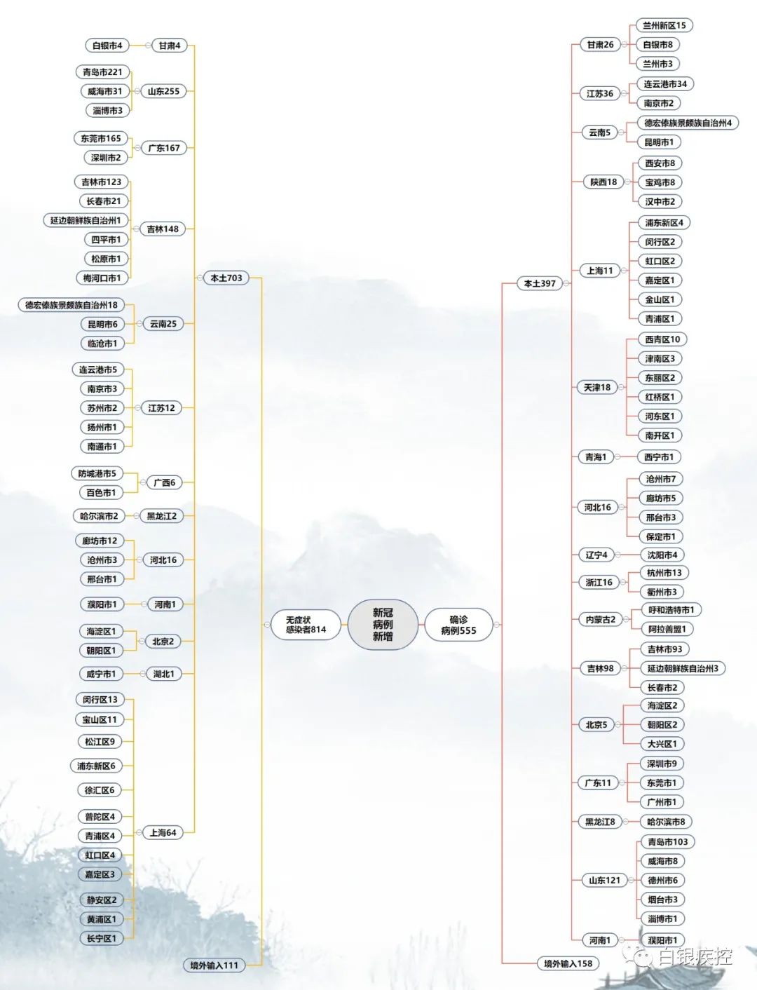 白银市疫情防控最新状况,白银市最新疫情防控电话