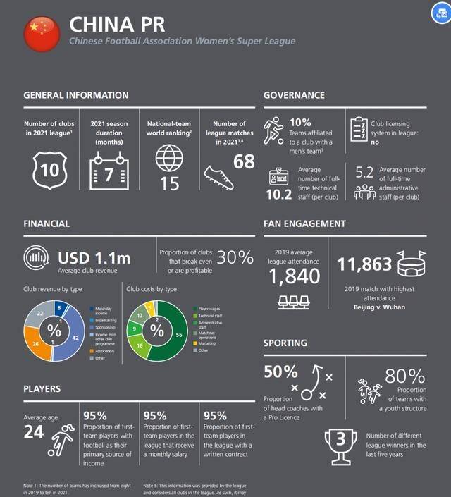 世界女足身价和男足对比,1.22亿欧元多少人民币