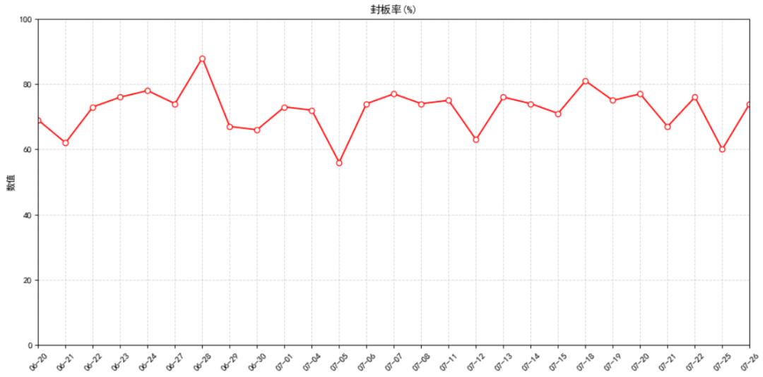 资金净流入与股票涨幅的关系,股票板块轮动顺序口诀