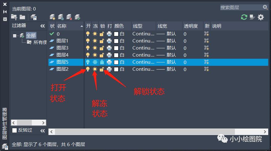cad图层的含义和作用,cad图层的概念与作用