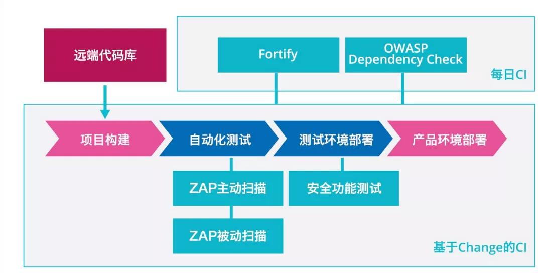 软件安全测试的发展历程,软件安全测试入门