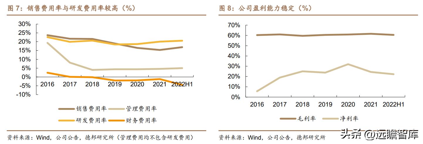 积极布局光电医美,普门科技:治疗康复、IVD双翼齐飞,未来可期