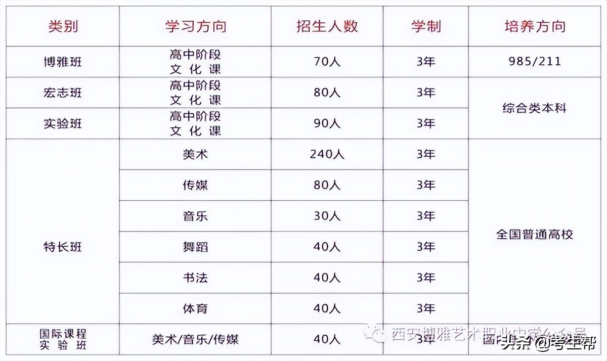 2021西安博雅艺术职业高中,西安博雅艺术职业高中陕西考生
