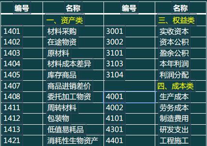 不会编制小企业财务报表怎么办，这里有答案啦