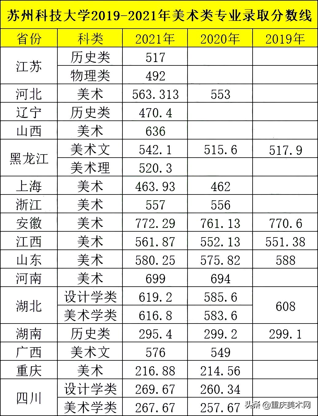 苏州大学要多少分才能报,想去江苏苏州读研究生