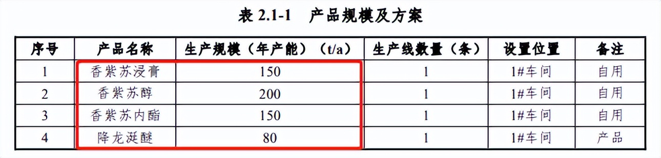 澶╃編鐢熺墿鏈夐檺鍏徃,澶╃編鐢熺墿闆嗗洟