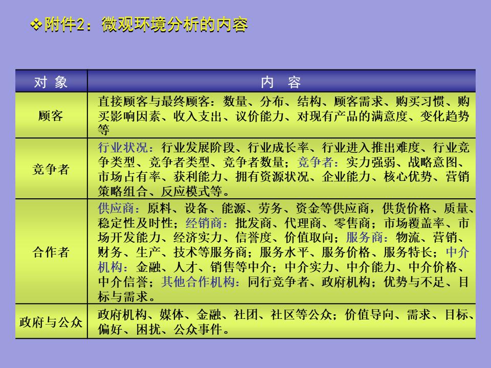 撰写一份简式创业计划书2000字,创业计划书融资计划撰写要求