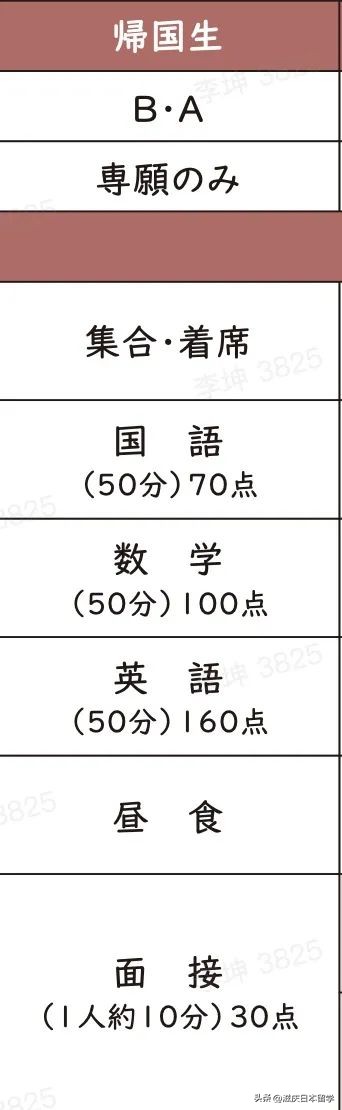 7个选择心仪日本高中的技巧
