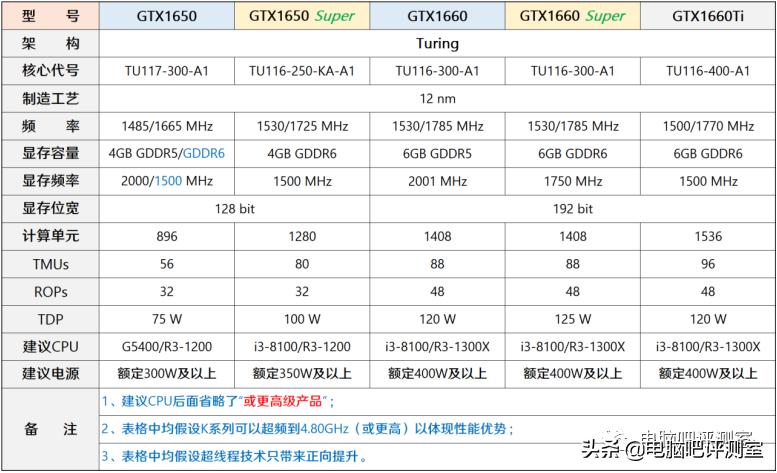 3月装机走向与推荐,三月份装机行情