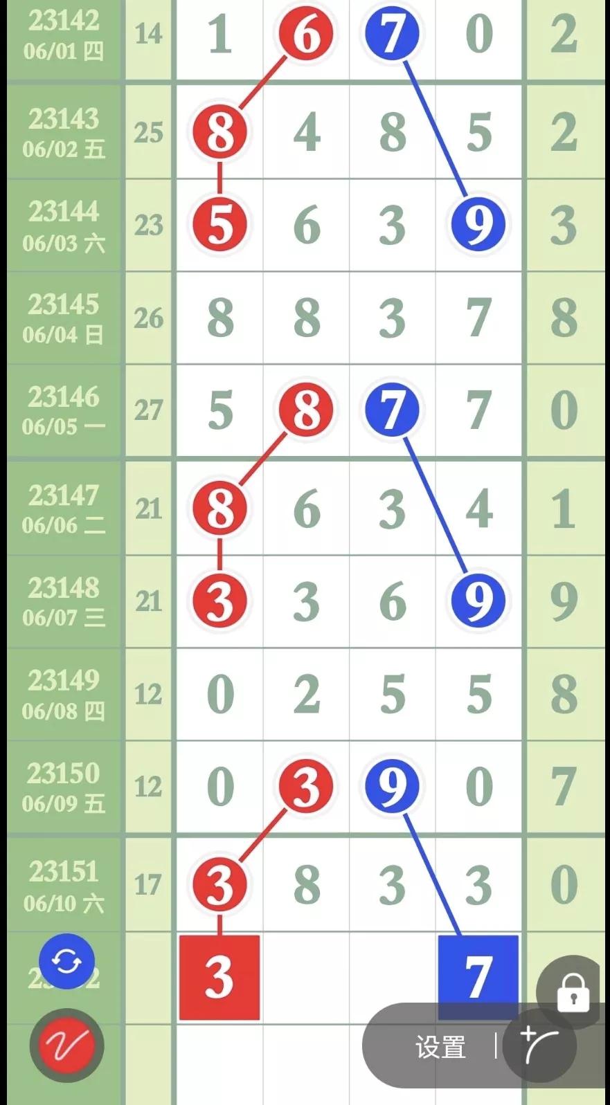 6月9日排列五第23150期,排列五6月11号23152期长条图汇总