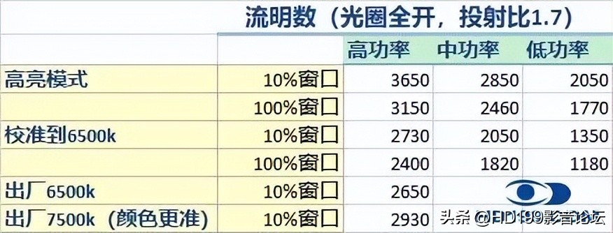 jvcn98和jvcn118实际效果差别大吗,jvcn118配什么幕布