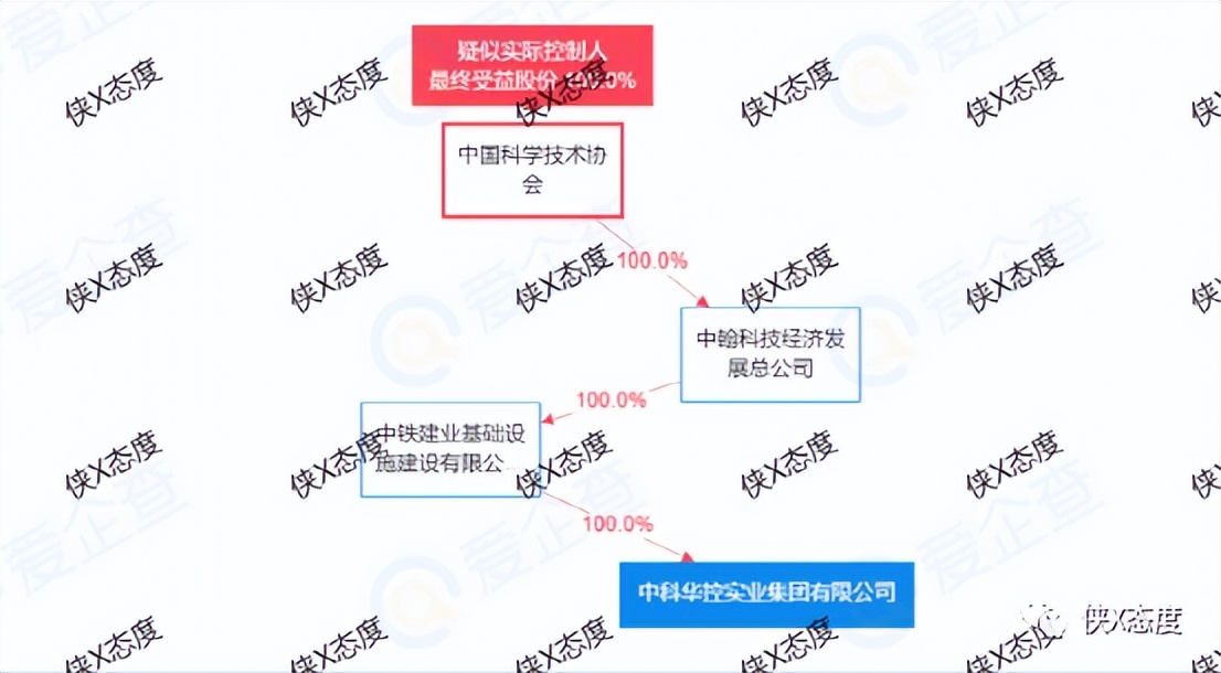 “中健惠通商城”的奖金制度,拉人头、团队计酬模式是否违规?