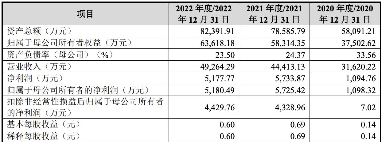 兆尹信息科技有限公司,兆尹科技上市了吗