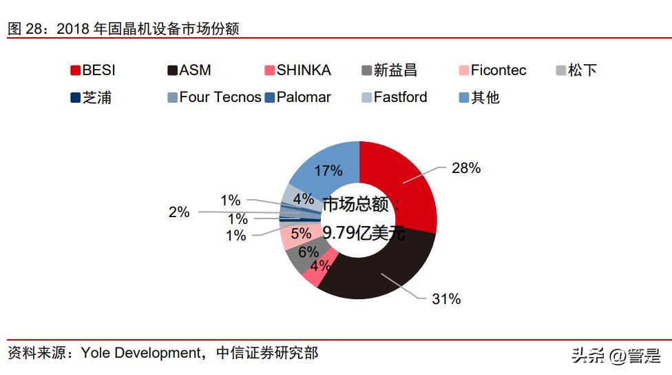 新益昌固晶机怎么样,新益昌佑光固晶机