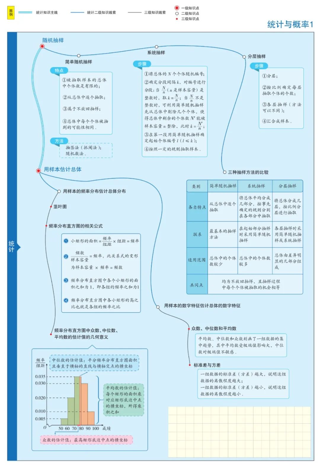 收藏高中数学思维导图最全清晰版,高中数学超级经典思维导图高清版