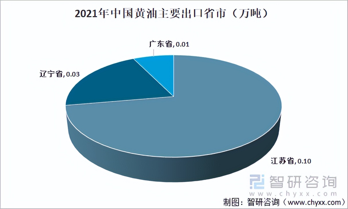 2022年进口黄油价格分析 (黄油市场发展趋势)