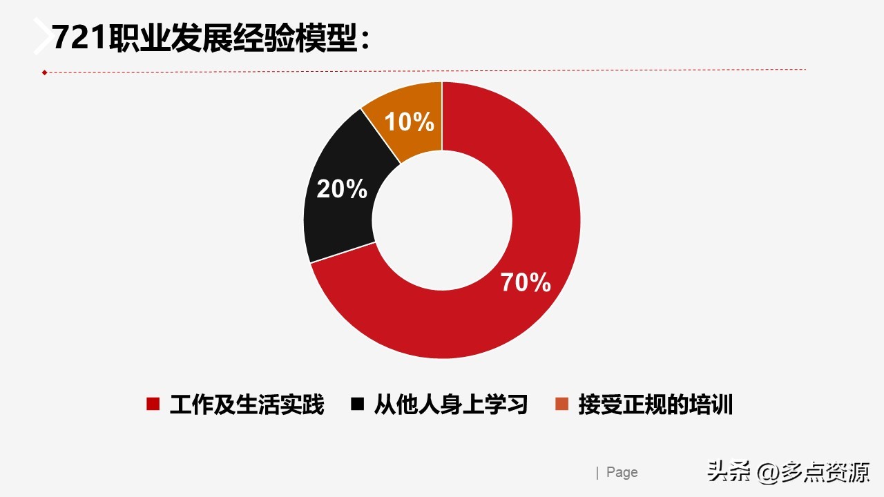 复盘反思ppt,复盘ppt演讲