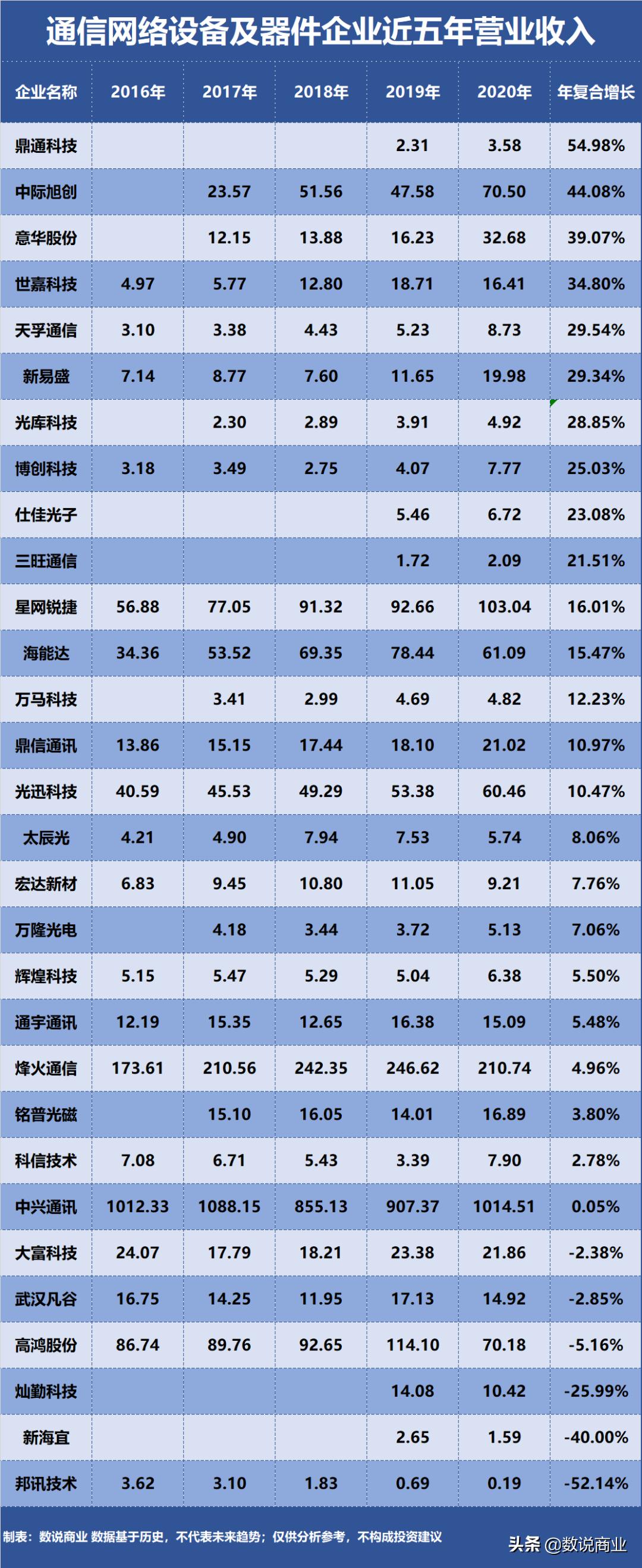 中旭际创中兴通讯,中兴通讯江丰电子中际旭创