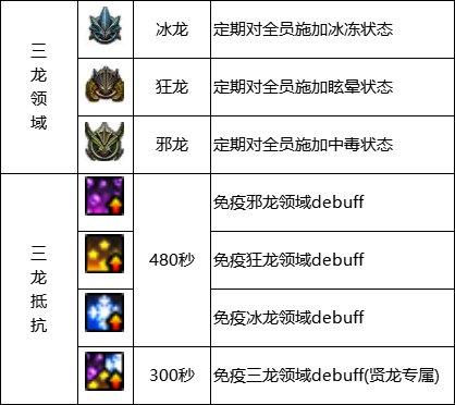 dnf巴卡尔团本机制及流程攻略大全,dnf找不到领主怎么办