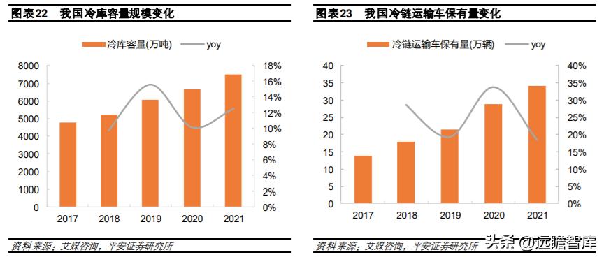 速冻食品龙头，安井食品：乘风破浪，向预制菜肴领域迁移赋能