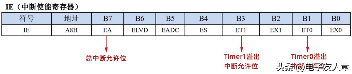 「STC8A8K64D4开发板」第2-10讲：定时器/计数器