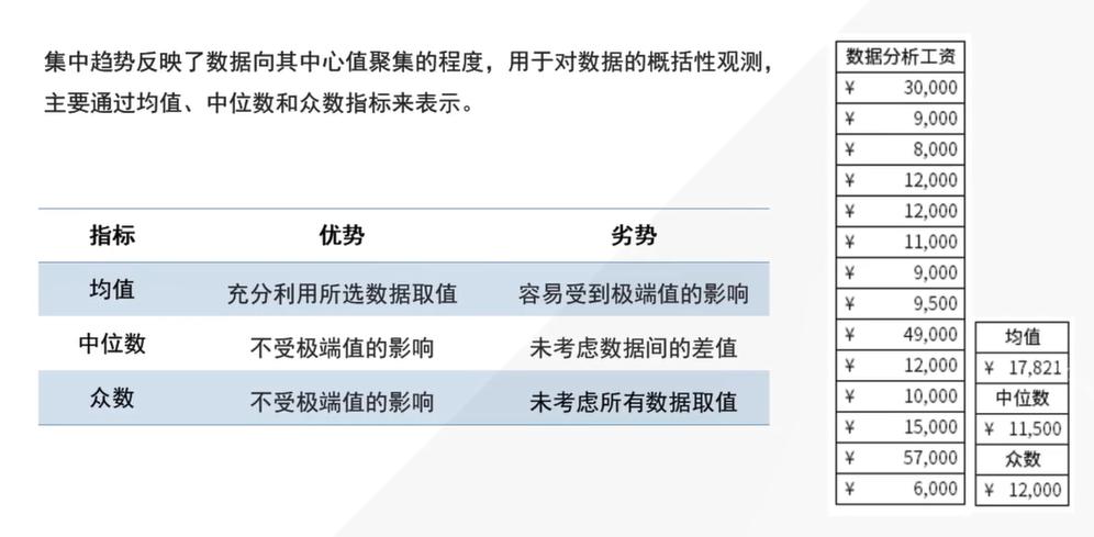 统计学基础及量化分析,怎样用统计学知识分析行业数据